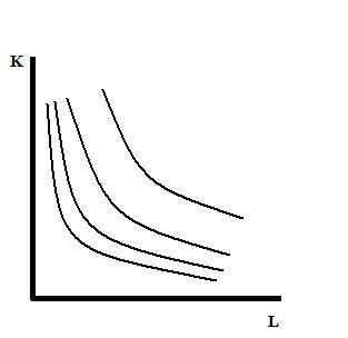 Φθίνουσες Αποδόσεις Κλίμακας: %Q < % εισροών Η απόσταση των διαδοχικών καμπυλών ισοπαραγωγής αυξάνεται όσο απομακρυνόμαστε από την αρχή των αξόνων.