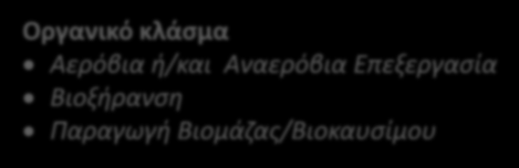 Παραγωγή ΑΣΑ Διαλογή στην πηγή Σύμμεικτα ΑΣΑ Ανακυκλώσιμα υλικά Μηχανική &