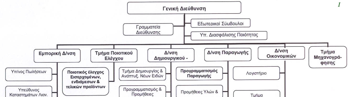 Οι αποθηκευτικοί χώροι µια επιχείρησης