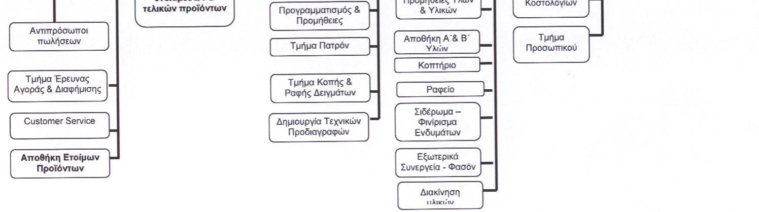 Τµήµα Μηχανογράφησης Οι αποθηκευτικοί χώροι µια επιχείρησης κατασκευής ενδυµάτων