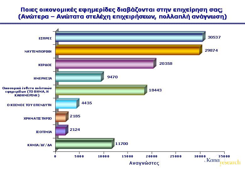 Στοιχεία