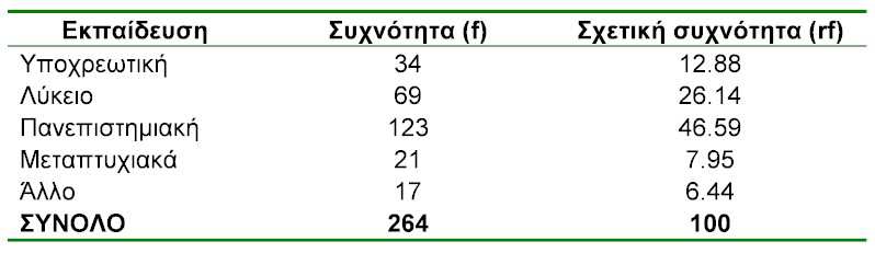 Πίνακας Συχνοτήτων Ποιοτικών εδοµένων Πίνακας 1.