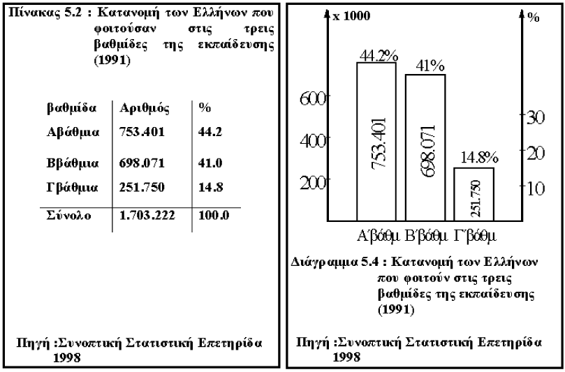 Ραβδόγραµµα ή