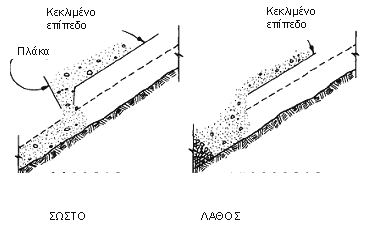 ΕΦΗΜΕΡΙΣ ΤΗΣ ΚΥΒΕΡΝΗΣΕΩΣ (ΤΕΥΧΟΣ ΔΕΥΤΕΡΟ) 30425 ΕΛΟΤ ΕΛΟΤ ΤΠ 1501-01-01-02-00:2009 Σχήμα 5 - Διάστρωση Σκυροδέματος υπό κλίση Η ορθή διαδικασία είναι η διάστρωση να αρχίσει από το χαμηλότερο σημείο,