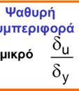 διαστασιολόγησης: Τρόποι αστοχίας που