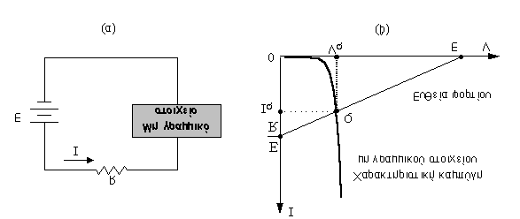 1. Εισαγωγικά στοιχεία ηλεκτρονικών - Ι.Σ. ΧΑΛΚΙΑ ΗΣ διαφάνεια 23 Παράδειγµα Εφαρµόζοντας τα παραπάνω στο κύκλωµα του σχ.