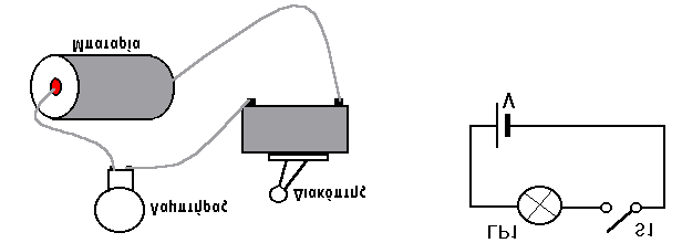 1. Εισαγωγικά στοιχεία ηλεκτρονικών - Ι.Σ. ΧΑΛΚΙΑ ΗΣ διαφάνεια 3 Ηλεκτρικό κύκλωµα Σύνολο ηλεκτρικών στοιχείων που είναι µεταξύ τους συνδεδεµένα.