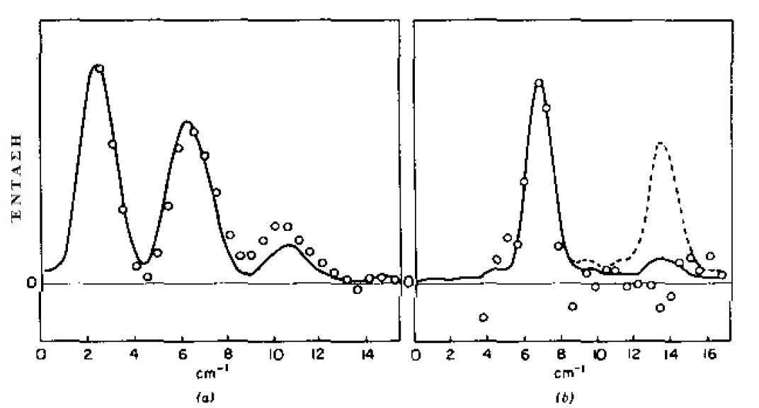 131 για τον χαρακτηριστικό προσανατολισµό του κρυστάλλου, µε τον άξονα c κατά µήκος της µπροστινής επιφάνειας της πλάκας. Εποµένως, η υπολογισµένη φασµατική ισχύς στο Σχ. 8.