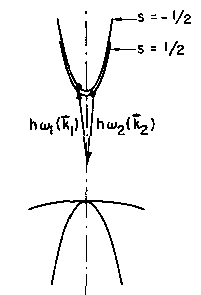 194 µόνο 1cm -1 για g = 2 και Β = 10 koersted. Σε µερικά στερεά, όµως, ο ενεργός παράγοντας g µπορεί να είναι πολύ µεγαλύτερος, για παράδειγµα, g 50 σε InSb.