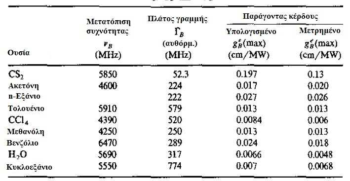 214 Πίνακας 11.