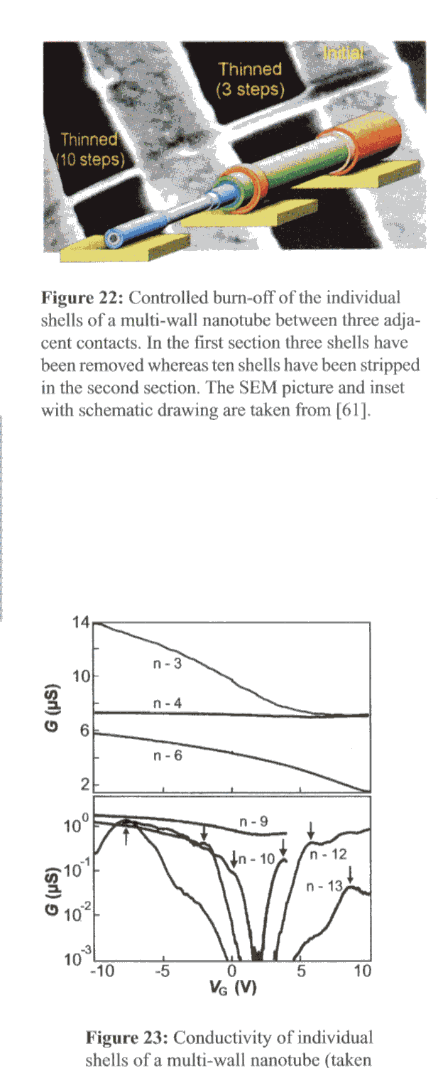 Eφαρμογές Τρανζίστορ με CNT Χρήση σωλήνων με πολλαπλά τοιχώματα Αλλάζοντας τη διάμετρο μπορούμε να έχουμε Επαφές