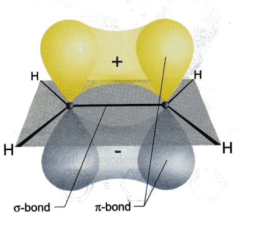 Ηλεκτρονική δομή ενός επιπέδου γραφίτη Το άτομο του άνθρακα έχει 6 ηλεκτρόνια 1s(2) 2s(2) 2p(2)