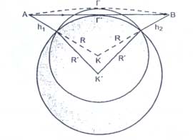 Σχήµα 9.