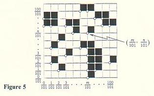 130 ΚΕΦΑΛΑΙΟ 13. ΧΑΟΣ Σχήµα 13.5: Μελετώντας την απεικόνιση γατών του Arnold κάθε pixel σηµείο του Σ, µετασχηµατίζεται σε ένα άλλο pixel σηµείο του Σ.