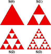7: Τρίγωνο Sierpinski Η επόµενη εικόνα δείχνει τη δηµιουργία του. Σχήµα 14.