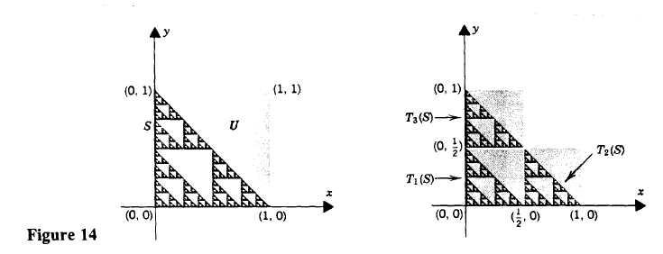 160 ΚΕΦΑΛΑΙΟ 14. FRACTALS Παράδειγµα 137 Τρίγωνο Sierpinski. Θεωρήστε ένα τρίγωνο του Sierpinski Σ που ϐρίσκεται µέσα στο µοναδιαίο τετράγωνο U, όπως ϕαίνεται στην εικόνα 14.