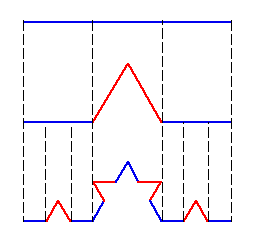14.8. ΑΣΚΗΣΕΙΣ 169 του Cantor. Να ϐρεθεί η ευκλείδεια, τοπολογική, και Hausdorff διάσταση του συνόλου του Cantor.