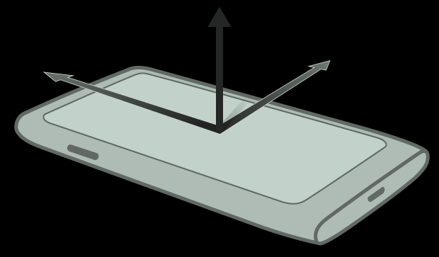 Ο συγκεκριμένος αισθητήρας ανιχνεύει το κούνημα της συσκευής, μετρώντας παράλληλα (κατά προσέγγιση) την επιτάχυνση της βαρύτητας (m/s 2 ) στις τρεις διαστάσεις.