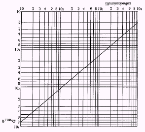 Ηλ/κά ΙΙ, Σεπτ. 05 ΘΕΜΑ 1 ο (2,5 µον.) R 1 (Ω) R B Ρελέ R2 R3 Σχ. (1) Σχ.