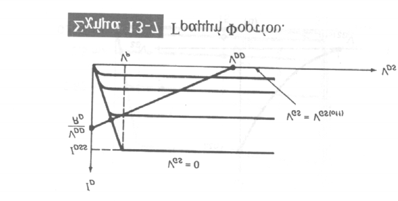 Λύση Από το κύκλωµα έχουµε: V DD = V DS + I D R D (1).