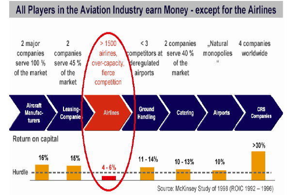 Εικόνα 15. Κερδοφορία επιχειρήσεων στον αεροπορικό κλάδο Για παράδειγµα οι δυνατότητες προβολής ενός ξενοδοχείου στα GDS απεικονίζονται στην εικόνα 16.