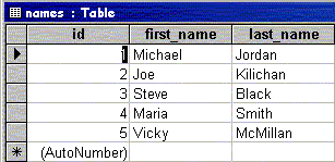 Θα προσθέσουµε πέντε ονόµατα στο table names.