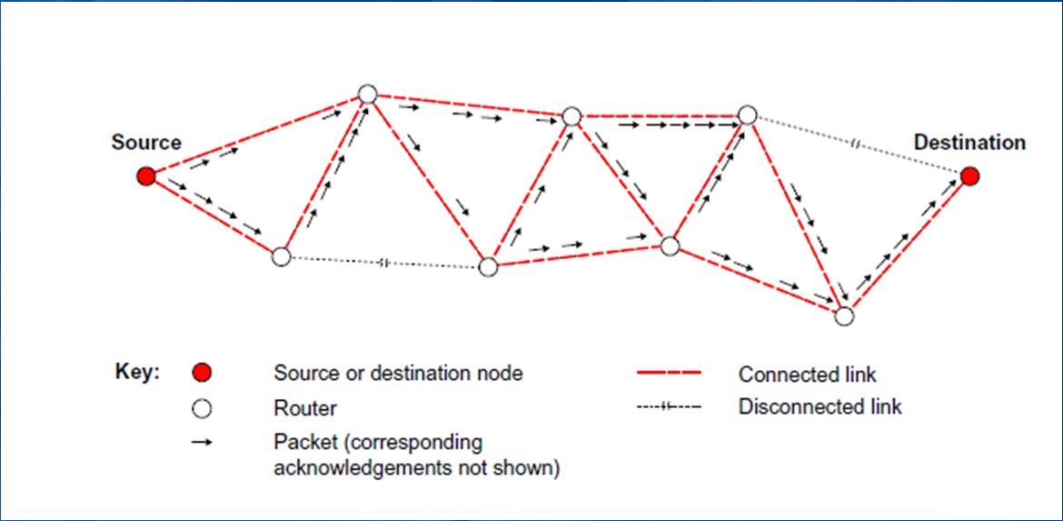 Delay Tolerant Networks (1) TCP/IP protocols assume: 1.