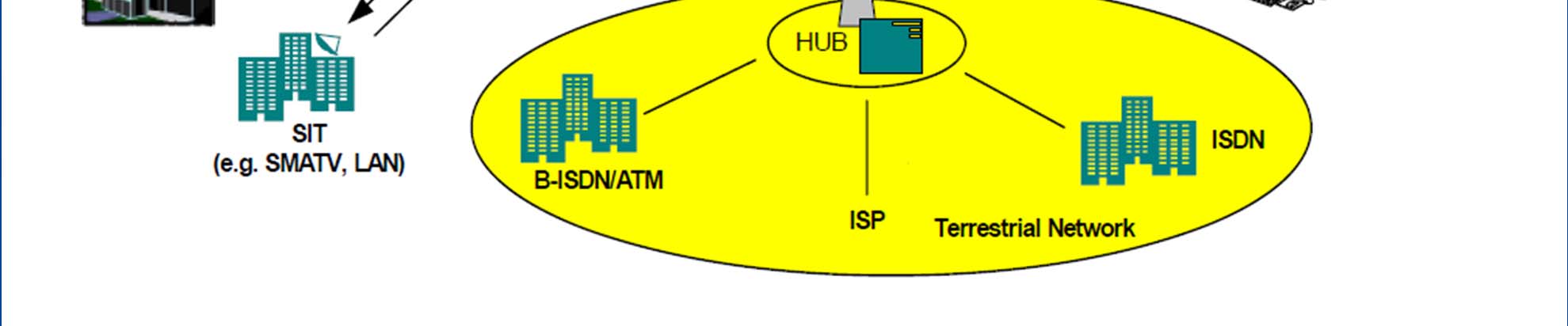 Broadcasting with Return Channel