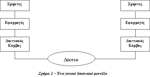 Κεφάλαιο 7 Μελέτες & Σχεδιασμός Δικτύων 207 Δυστυχώς, αυτό που πραγματοποιείται συνήθως, είναι το προσωπικό της δικτύωσης να μην έχει ξεκάθαρη ιδέα για το ποιες είναι οι ανάγκες των χρηστών, είτε