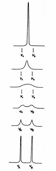 Δυναμικό NMR.(α) Φάσμα 1 Η-NMR κυκλοεξανίου-d 11 σε διάφορες θερμοκρασίες (60MHz).