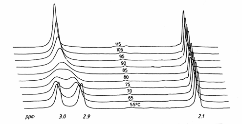 H 3 C C N CH 3 H 3 C C N CH 3 O CH 3 O CH 3 (A) (B) 1Η-NMR [80MHz, (CD 3 ) 2 SO, 75% v/v] Σχήμα 7.4. Δυναμικό 1 Η-NMR.