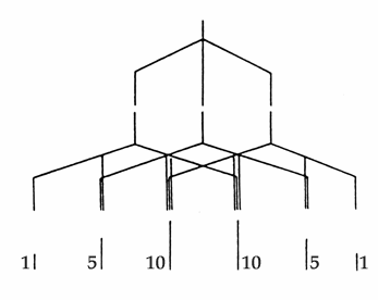 διασπάσεις. Έτσι, για την CH 2 υπάρχει μία φασματική ταινία που διασπάται σε τρεις κορυφές από την CH 2Βr. (α) 1 3 3 1 2 (1 3 3 1) 1 3 3 1 1 5 10 10 5 1 (β) (γ) Εντάσεις φασματικών γραμμών Σχήμα 9.2. Διασπάσεις φασματικών ταινιών σε πολλαπλές κορυφές.