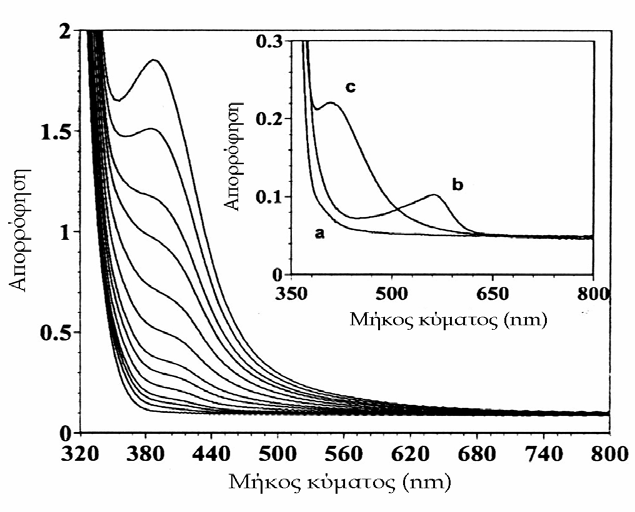 OH O O O O O O OH O O OH O (α) (β) (γ) (δ) (ε) Ισοσβεστικό σημείο στα 256 mμ (Chan & Hassall, J Chem Soc, 1956, 3497). OH O O Σχήμα 12.17.