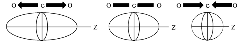 συμμετρίας (O C O), ενώ το N 2O δεν έχει (Ν Ν O), γιατί μόνο το N 2O παρουσιάζει φασματικές ταινίες απορρόφησης που είναι κοινές στα δύο είδη φασμάτων (IR και Raman).