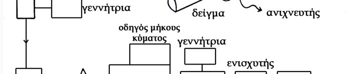 Το σύστημα έχει και τράπεζα πληροφοριών για φάσματα Raman 15000 χημικών ενώσεων.