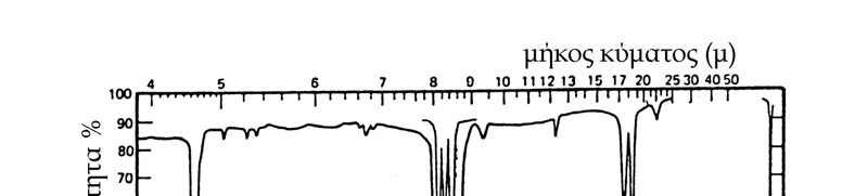 Σχήμα 13.11. Σύγκριση φασμάτων IR και Raman της ένωσης F 3C C C C C CF 3. Από τα φάσματα IR και Raman (σχήμα 13.11.), παρατηρείται ότι απουσιάζουν ισχυρές απορροφήσεις φασματικών γραμμών στην περιοχή 1300 μέχρι 2000 cm -1, καθώς και άνω των 2300 cm -1.