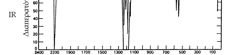 Με μόνη εξαίρεση την ταινία 1180 cm -1, το φάσμα Raman δεν παρουσιάζει κοινές φασματικές γραμμές με το φάσμα IR.