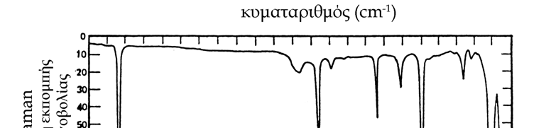 Υπάρχει όμως η ισχυρή απορρόφηση IR στα 2200 cm -1 και η ισχυρή Raman στα 2240 cm -1, ένδειξη για την ύπαρξη τριπλού δεσμού.