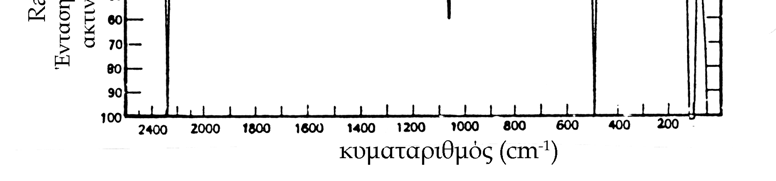 Η ισχυρή απορρόφηση στα 1200 cm -1 (IR) είναι ένδειξη για φθορο υδρογονάνθρακα.