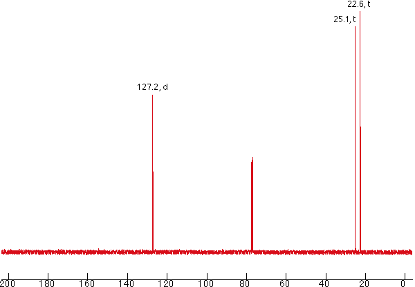 Problem 7-13 C NMR