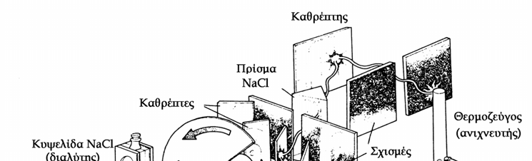 ΚΕΦΑΛΑΙΟ ΤΕΤΑΡΤΟ ΤΕΧΝΙΚΕΣ ΦΑΣΜΑΤΟΣΚΟΠΙΚΩΝ ΜΕΤΡΗΣΕΩΝ ΕΡΜΗΝΕΙΑ ΦΑΣΜΑΤΩΝ ΣΤΗΝ ΥΠΕΡΥΘΡΗ ΦΑΣΜΑΤΟΣΚΟΠΙΑ 4.1.