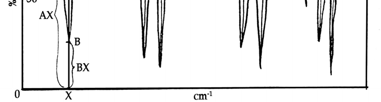 Συνήθως, τα φασματοφωτόμετρα καταγράφουν το φάσμα σε γραμμική μορφή, όπου στην αριστερή κάθετη πλευρά έχουμε την % Διαπερατότητα (% Transmittance) και στην οριζόντια πλευρά τις συχνότητες σε