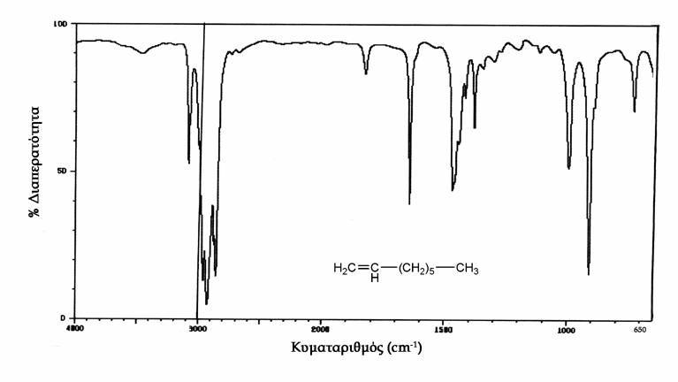 Σχήμα 4.9. Φάσμα υπερύθρου της ένωσης 1-οκτένιο. (http://www.aist.go.jp/riodb/sdbs).