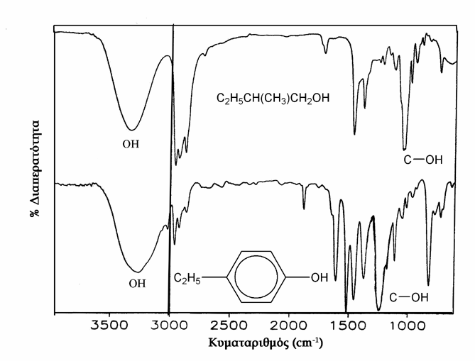 Σχήμα 4.19. Φάσμα υπερύθρου της κ-πεντανόλης και της φαινόλης p-αιθυλοφαινόλη.