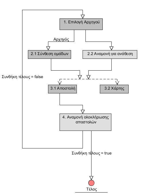 Οποιοδήποτε κινητό τηλέφωνο με λειτουργικό σύστημα Android, όπου έχει εγκατασταθεί το λογισμικό της Επαναστατικής Οργάνωσης.