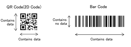 ΚΩΔΙΚΑΣ QR Ο κώδικας QR, είναι ένα είδος δισδιάστατης συμβολογραφίας που δημιουργήθηκε από την Ιαπωνική Εταιρία Denso Wave το 1994, με σκοπό την τυποποίηση ενός συμβόλου το οποίο θα διερμηνεύεται