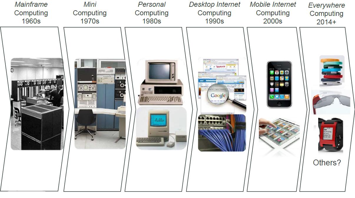 The World is becoming MOBILE