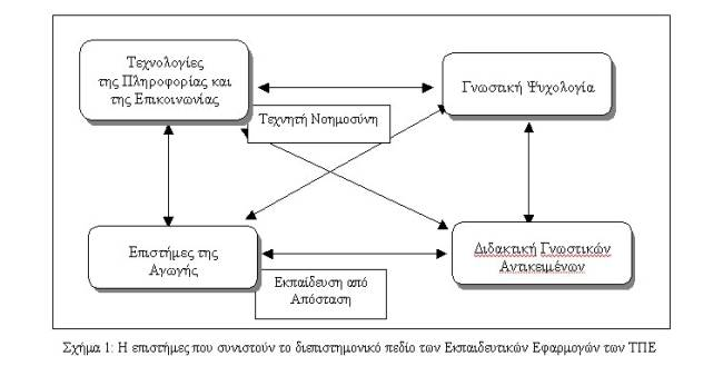 περιβάλ