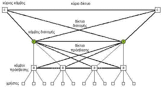 σχεδιασμό της. Η CWDM τεχνολογία αντιπροσωπεύει μια τέλεια οικονομική τεχνολογία τόσο σε πρόσβαση όσο και στην αγορά δικτύων κορμού και ειδικά σε σχετικά μικρές αποστάσεις (έως 31 μίλια).