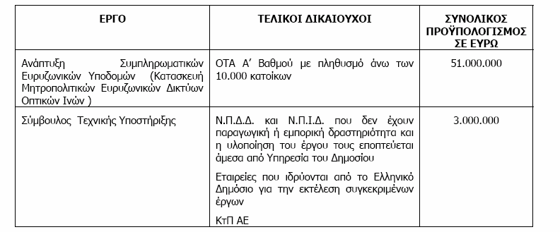 Πρόσκληση 86 Η Πρόσκληση 86 απευθύνεται στην «Κοινωνία της Πληροφορίας Α.Ε.